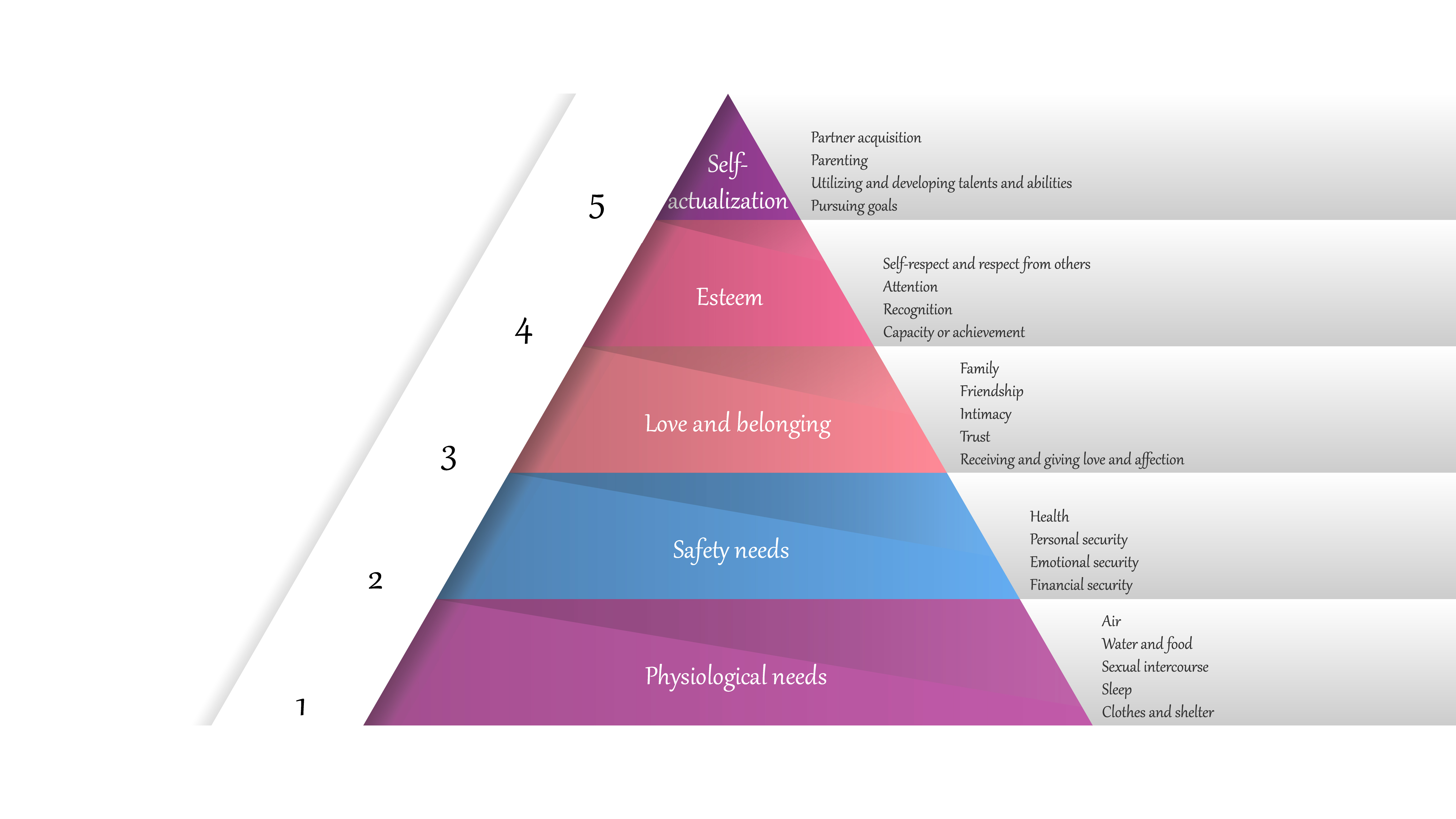 La piramide di Maslow